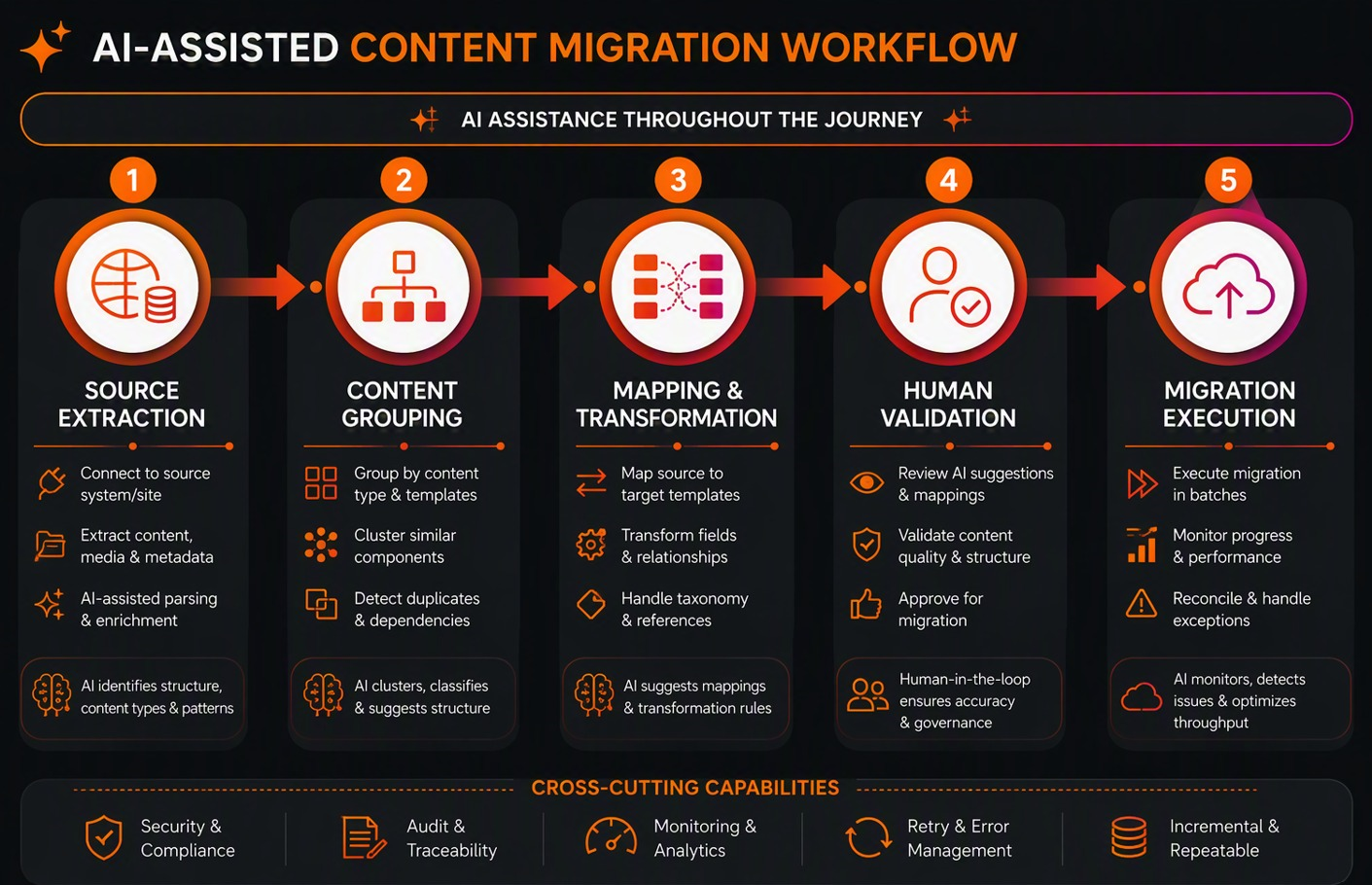 SitecoreAI Pathway SitecoreAI Pathway
